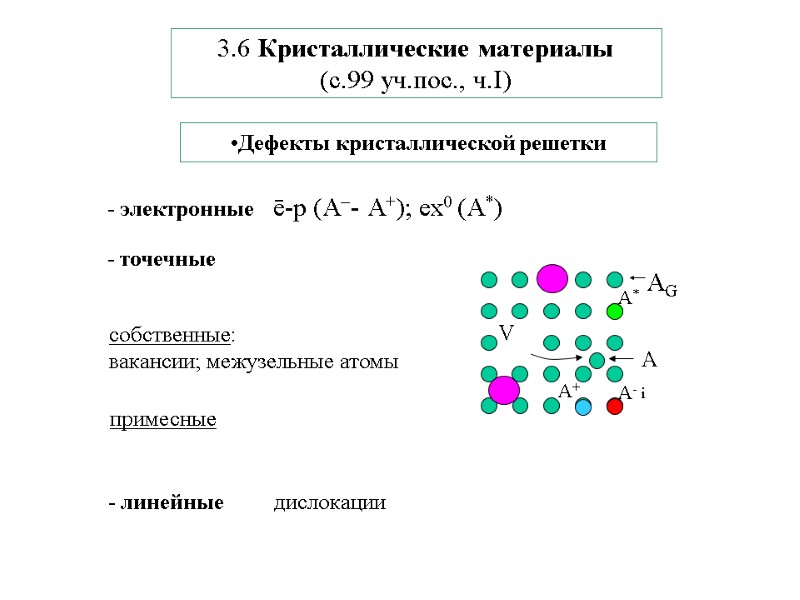 3.6 Кристаллические материалы (с.99 уч.пос., ч.I) Дефекты кристаллической решетки  - электронные  ē-р